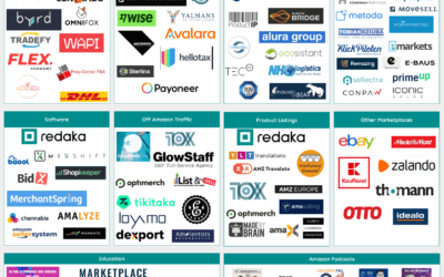 Market Map for Amazon Germany